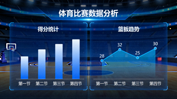 体育数据分析界面，展示比赛统计图表与数据趋势曲线